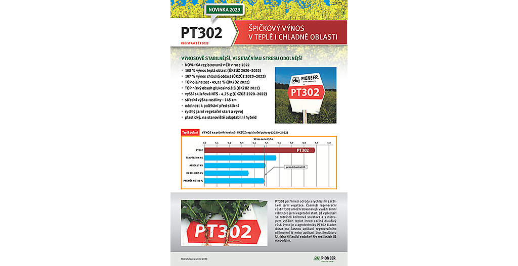 PT302