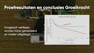 Onderzoek Groeikracht bevestigt waarde Pioneer® 1188