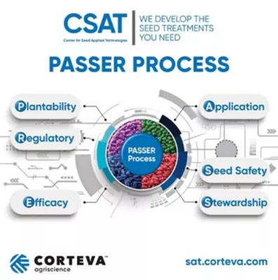 "PASSER Process" diagram surrounded by labels Plantability, Regulatory, Efficacy, Application, Seed Safety, and Stewardship. 