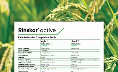Rinskor Active Rice Herbicides Comparison Table