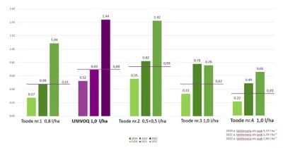 Univoq_GRO_2