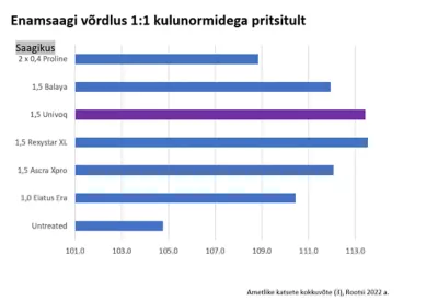 Univoq_Sweden